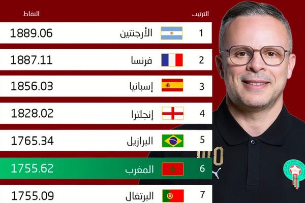 التصنيف الشهري